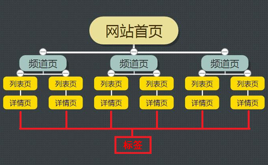 網站優化：解鎖數字競爭力的關鍵密碼