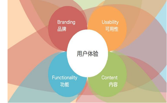 口碑為王，口碑營銷公司助您“登基”