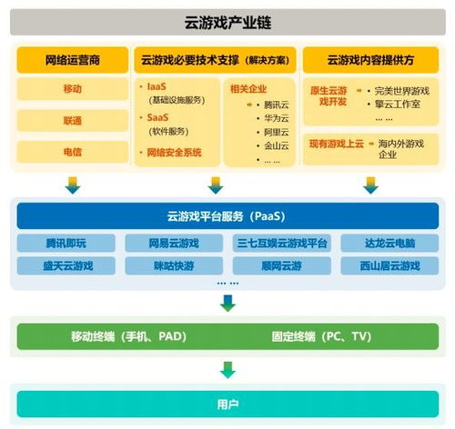 ChinaJoy明日開幕，云游戲再成最大看點，網(wǎng)絡(luò)技術(shù)服務(wù)成企業(yè)布局關(guān)鍵