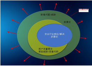 2018深圳網絡安全資本論壇精彩回顧 資本與技術共筑安全未來